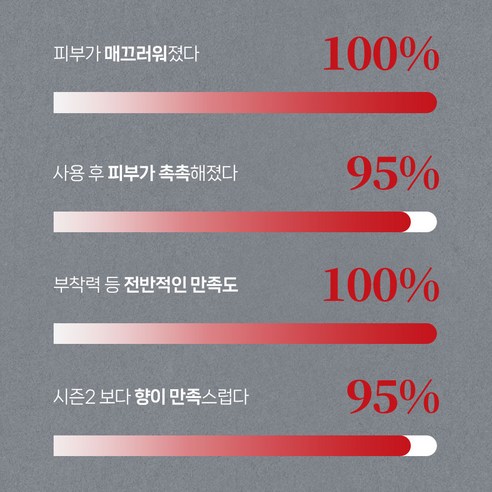 더마픽스 오리지널 휴멀 콜라겐 프로그램 마스크팩 23g 이미지 2