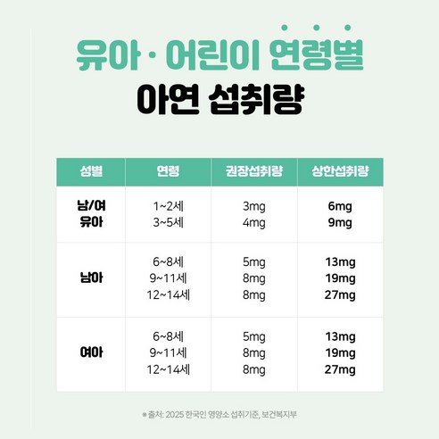 더데이 유아 키즈 어린이 초등학생 청소년 글루콘산 아연 영양제 징크 시럽... 맛있게 먹은 솔직 후기 - 상품 이미지 4