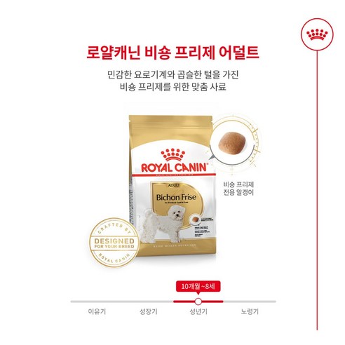 로얄캐닌 비숑 프리제 어덜트 1.5kg 이미지 2