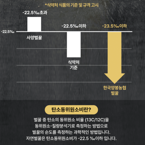 한국양봉농협 야생화 꿀 500g, 1개 솔직 후기 | 실사용자 리뷰 분석 - 상품 이미지 4