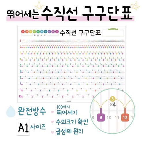 수직선 구구단표 육아맘 솔직 후기 | 실사용 리뷰 썸네일