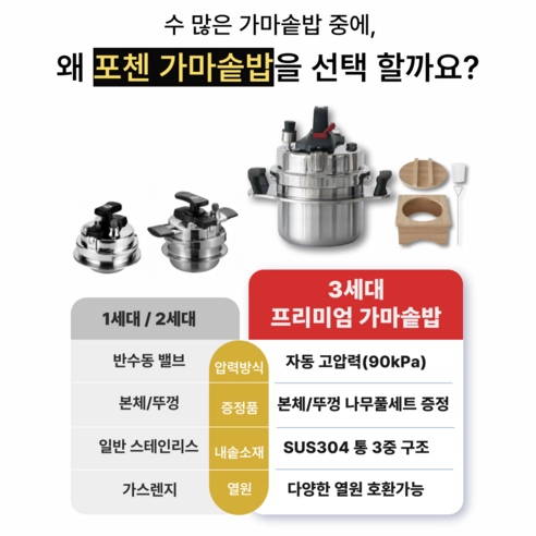 <26년최신형>포첸 5분 누룽지 가마솥 압력밥솥 1.2L 나무풀세트 1~... 솔직 후기 | 실사용자 리뷰 분석 - 상품 이미지 4
