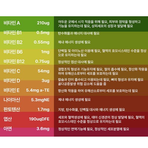 키즈 멀티비타민 미네랄 프리미엄 어린이 유아 청소년 이뮨 종합 비타민 영양제 60정, 1개 이미지 4