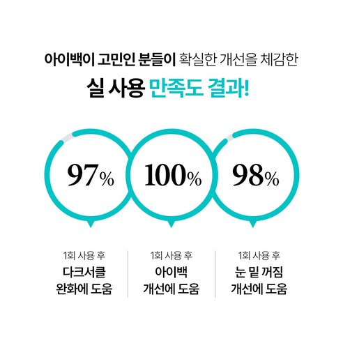 샤르드 아이패치로 퀭한 눈가에 생기를 불어넣어 보세요