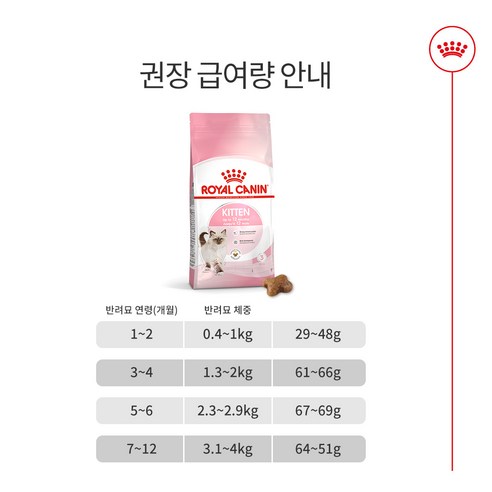로얄캐닌 고양이사료 키튼 건식 4kg 면역력강화도움/ 사은품 건사료 10... 솔직 후기 | 실제 사용자 리뷰 총정리 - 상품 이미지 4