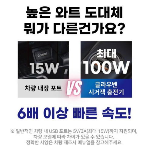 글라우벤 매립형 100W QC4.0+PD3.0 차량용 고속 충전기 실사용 후기 | 효과 있을까? - 상품 이미지 2