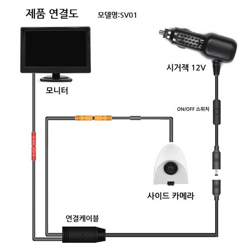에스미러헬퍼HD로 사각지대 없는 안전 운전을 경험하세요.