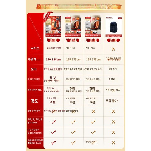 바네트 미니안마의자 소형 전신 의자형 허리 블랙 목어깨 마사지기 발, 제품 비교 이미지, 기본 모델명/품번
