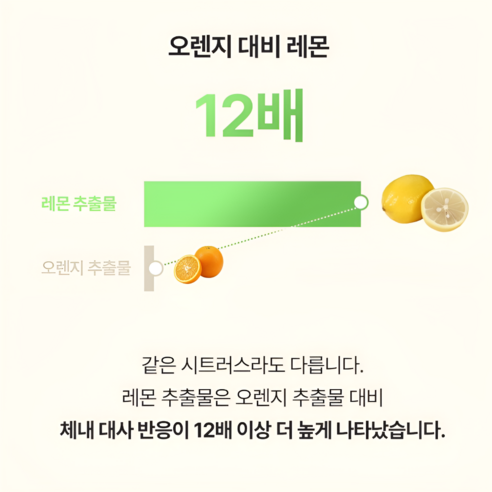 [정품100%] 고체 레몬즙 콜라겐 레몬정 레모레디 120정, 1개 맛있게 먹은 솔직 후기 - 상품 이미지 4