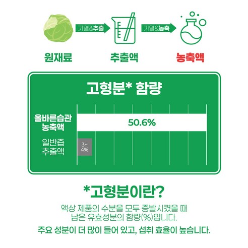 올바른습관 맛있는 속편한 양배추즙 양배추 사과젤리스틱 농축스틱 고형분 2... 맛있게 먹은 솔직 후기 - 상품 이미지 4
