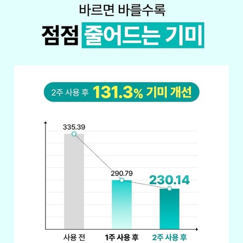 [Gift 실리콘 브러쉬 1개] 샤르드 멜라케어 필크림 마스크, 1개입, 1개 - 필오프 팩 | 쿠팡