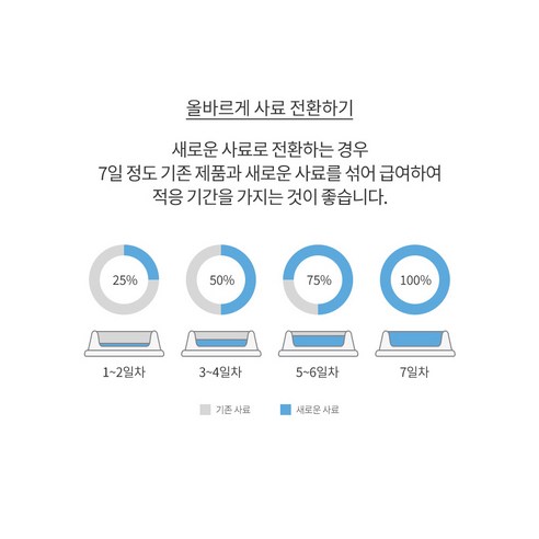 로얄캐닌 강아지 습식사료 미니 퍼피 파우치 24p 이미지 4