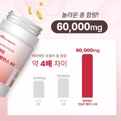 멜로우네이쳐 베르베린 인슐라 밸런스 99 대용량 120정, 1개 이미지 2