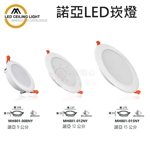 金順心照明 板橋好商量 MARCH LED 諾亞 平面 超薄 3.3cm LED 崁燈, 1個, 15W15CM,4000K自然光 - 嵌燈 ...