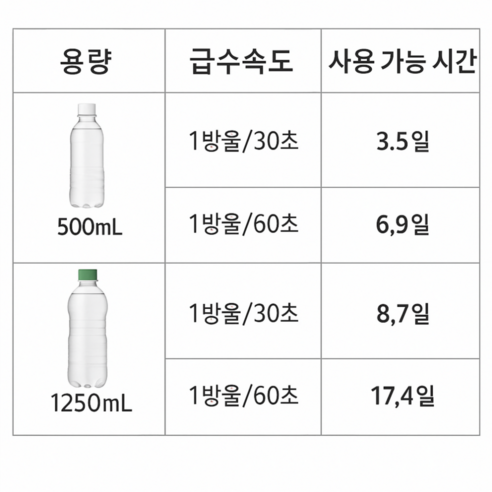 식물 물 주기 고민 끝 깔끔조아 자동 급수기