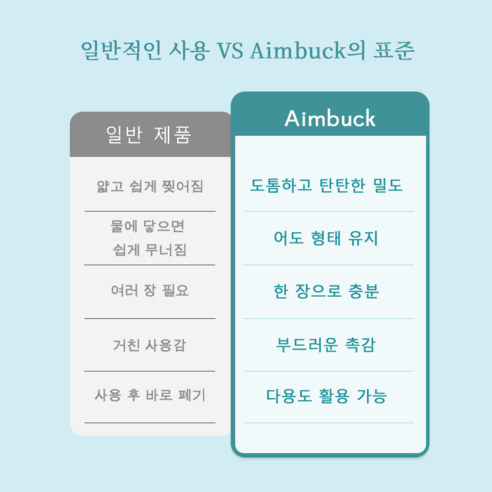 Aimbuck 순면 일회용 페이스 타올 수건대용 팝업타입 100매, 3개 이미지 4