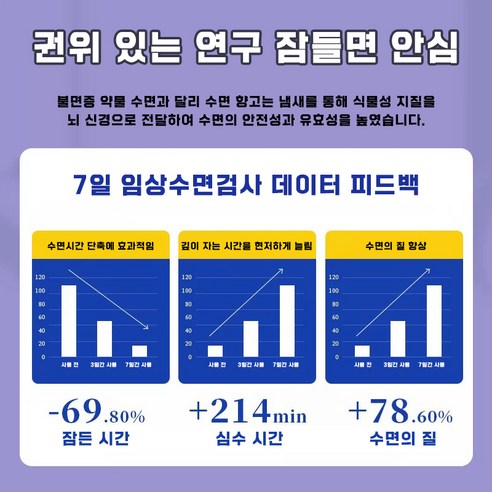 1/1+1 [프랑스산 라벤더] 뿌리는 멜라토닌 스프레이 수면 유도제 강력한 수면유도제 불명증개선 숙면 촉진 라벤더 오일 천연 향기 리포좀 함유 빠른 수면 유도 YONICE 포장증정 이미지 3