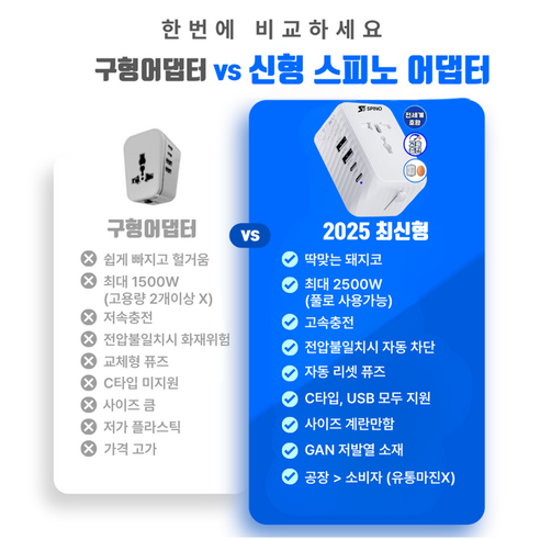 해외 여행, 전자기기, 콘센트 걱정 끝