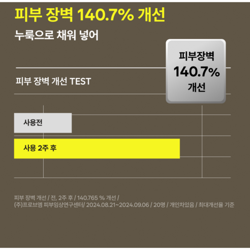 위자드조선 누룩 클렌징밀크 민감성 피부 장벽 개선 피부과입점 솔직 후기 | 피부 타입별 분석 - 상품 이미지 4