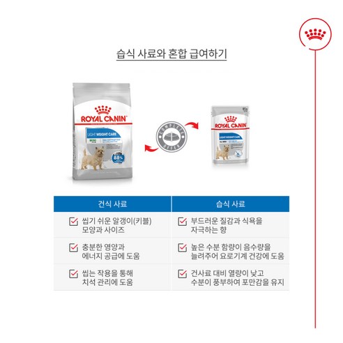 로얄캐닌 독 미니 라이트웨이트 케어 3kg 이미지 4
