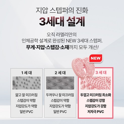 라멜리 헬싱바디 에어 스텝퍼 지압 이미지 3