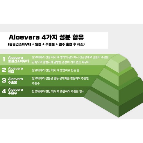 인타 100% 알로에 베라리커버리 겔 이미지 4