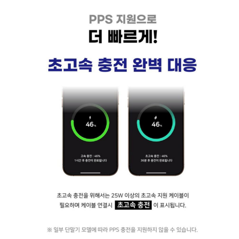 글라우벤 매립형 100W QC4.0+PD3.0 차량용 고속 충전기 실사용 후기 | 효과 있을까? - 상품 이미지 3