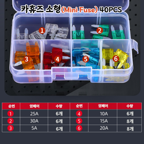 (제이케이) 카 자동차용 휴즈 퓨즈 FUSE 신형 미니 mini fuse 40pcs CAR FUSES 이미지 2