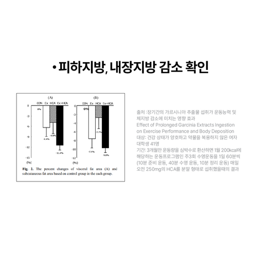 큐시락토 지엘프 GLP 복합 다이어트 가르시니아 갈락토스 체지방 감소 서... 실사용 후기 | 효과 있을까? - 상품 이미지 4
