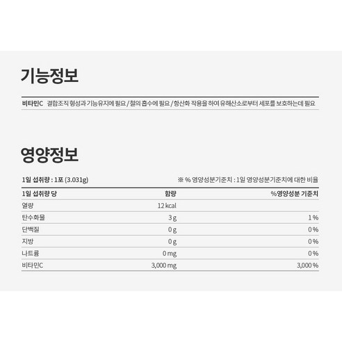 아임힐링 영국산 비타민C 3000 90.93g, 1개 맛있게 먹은 솔직 후기 - 상품 이미지 3