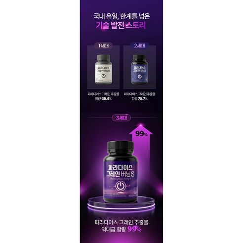 [정품] 파라다이스 그레인 버닝S HACCP 인증 60정, 2개 맛있게 먹은 솔직 후기 - 상품 이미지 3