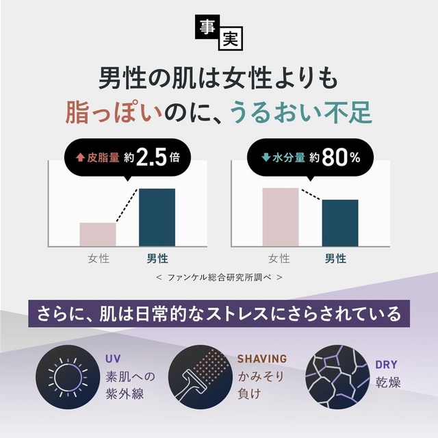 FANCL 판클 멘 페이스 워시 남성용 폼 클렌저 180g x 2개 이미지 4
