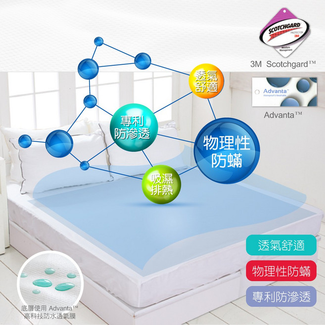 3M吸濕透氣防水保潔墊-台灣製全包覆式床墊保護墊