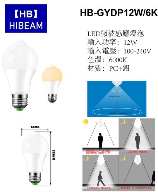 HIBEAM LED 12W微波感應燈泡 智能雷達感應燈 樓梯間車庫照明, 白色, 1個