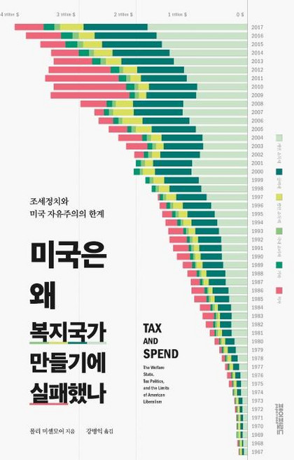 미국은 왜 복지국가 만들기에 실패했나:조세정치와 미국 자유주의의 한계, 페이퍼로드, 몰리 미셸모어