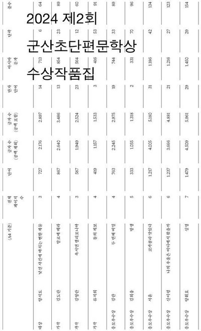제2회 군산초단편문학상 수상작품집, 프로파간다, 양서토 김도란 김영란 류지희 김란 김희웅 서윤 신이령 양휘호