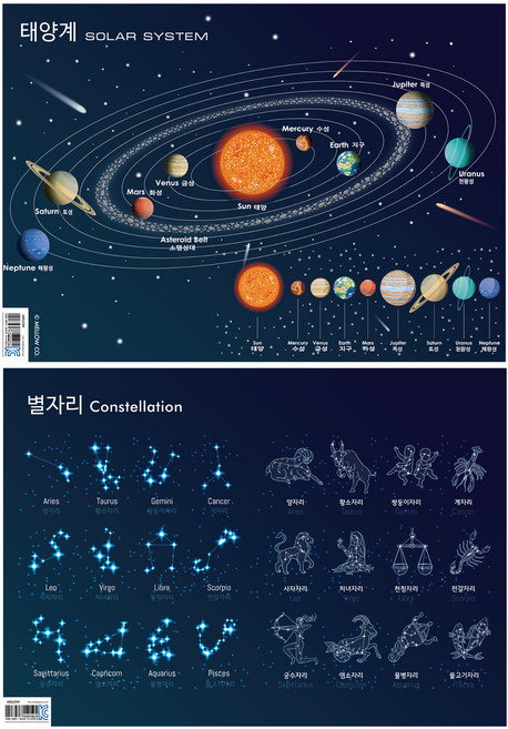 멜로우 별자리 포스터 + 태양계 포스터, 혼합색상, 1개