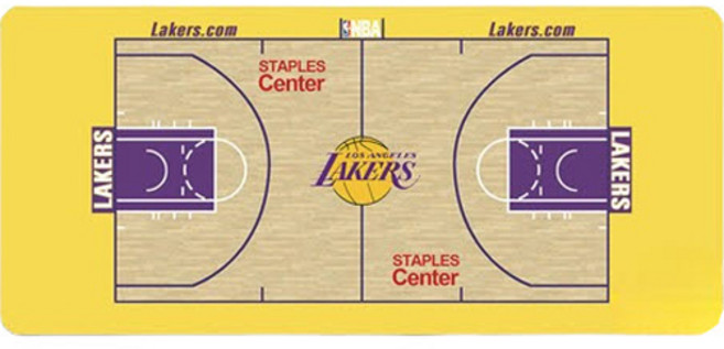 NBA 球隊鍵盤滑鼠長桌墊, LA