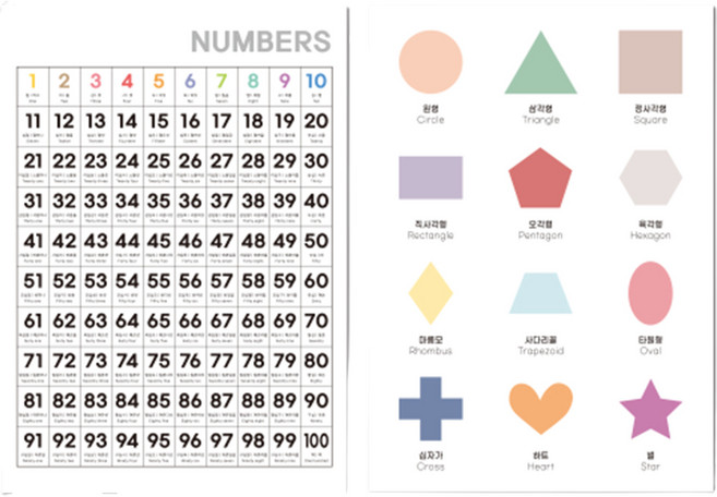 루키마켓 유아용 방수 학습 포스터 벽보 2종 세트, 혼합색상, 1개