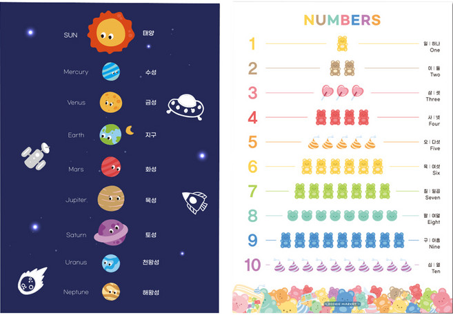 루키마켓 유아용 방수 학습 포스터 벽보 2종 세트, 혼합세트, 1개