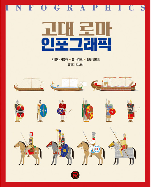고대 로마 인포그래픽, 레드리버, 니콜라 기유라, 존 샤이드, 밀란 멜로코