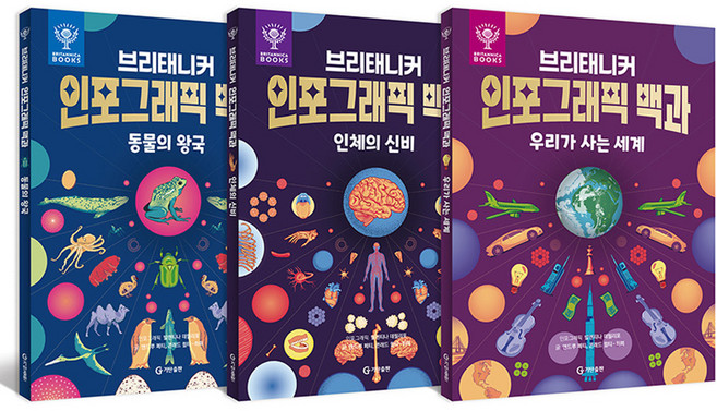 GitanPublishing 大英資訊圖表百科 動物 / 人體 / 世界 套書 全3冊, 不適用