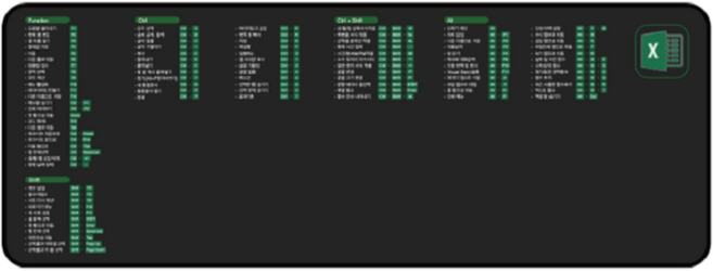 일상나눔 엑셀 단축키모음 마우스 장패드, 블랙, 1개
