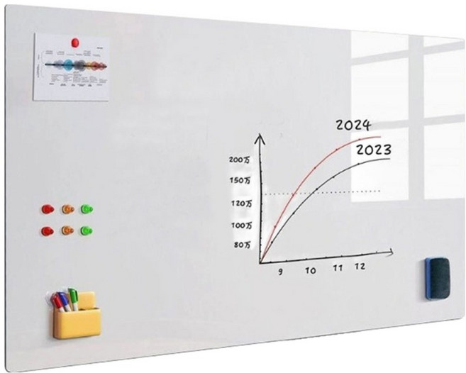 노르노르 자석 접착 소프트 붙이는 화이트보드, 테두리 없음