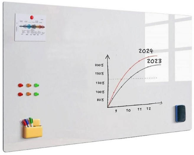 노르노르 자석 접착 소프트 붙이는 화이트보드, 테두리 없음