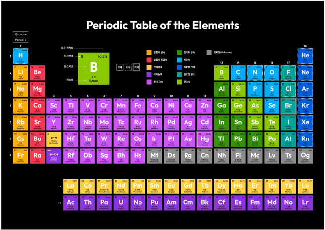 원소 주기율표 과학 학습 교구 포스터 블랙 A3