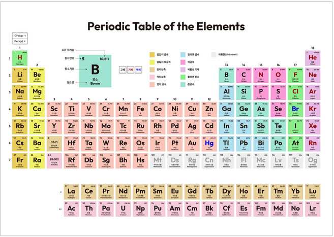 원소 주기율표 과학 학습 교구 포스터 화이트 A3