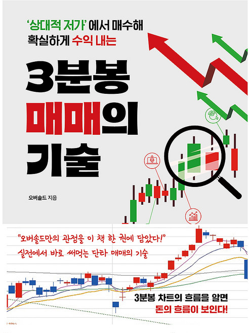 3분봉 매매의 기술:'상대적 저가'에서 매수해 확실하게 수익내는, 원앤원북스, 오버솔드