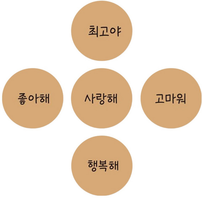 아이엔피 KP 한글 메시지 스티커 5종 x 21p 세트, 크라프트 + 블랙, 1세트