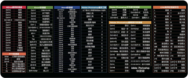 DTAudio 聆翔 滑鼠墊 長款 MPD-A03, 快捷鍵, 1個